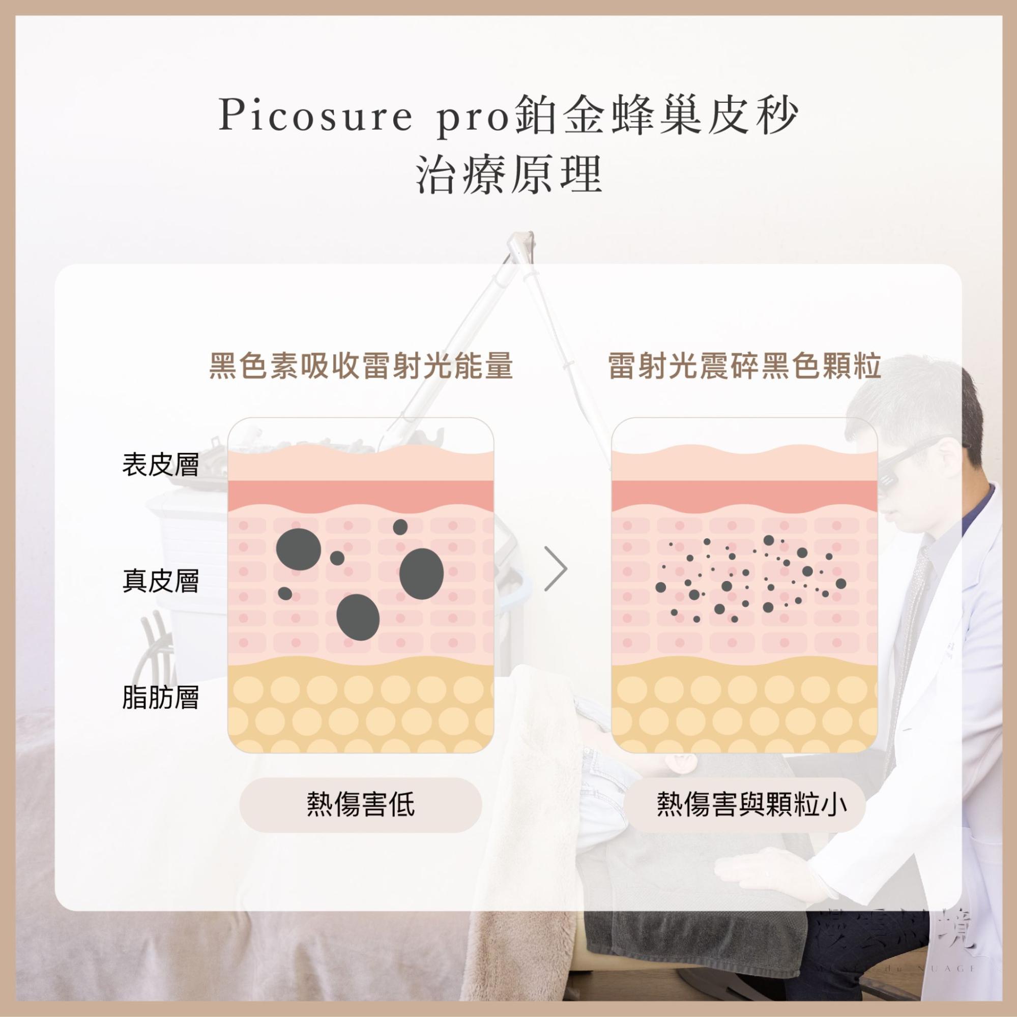 Picosure pro鉑金蜂巢皮秒
