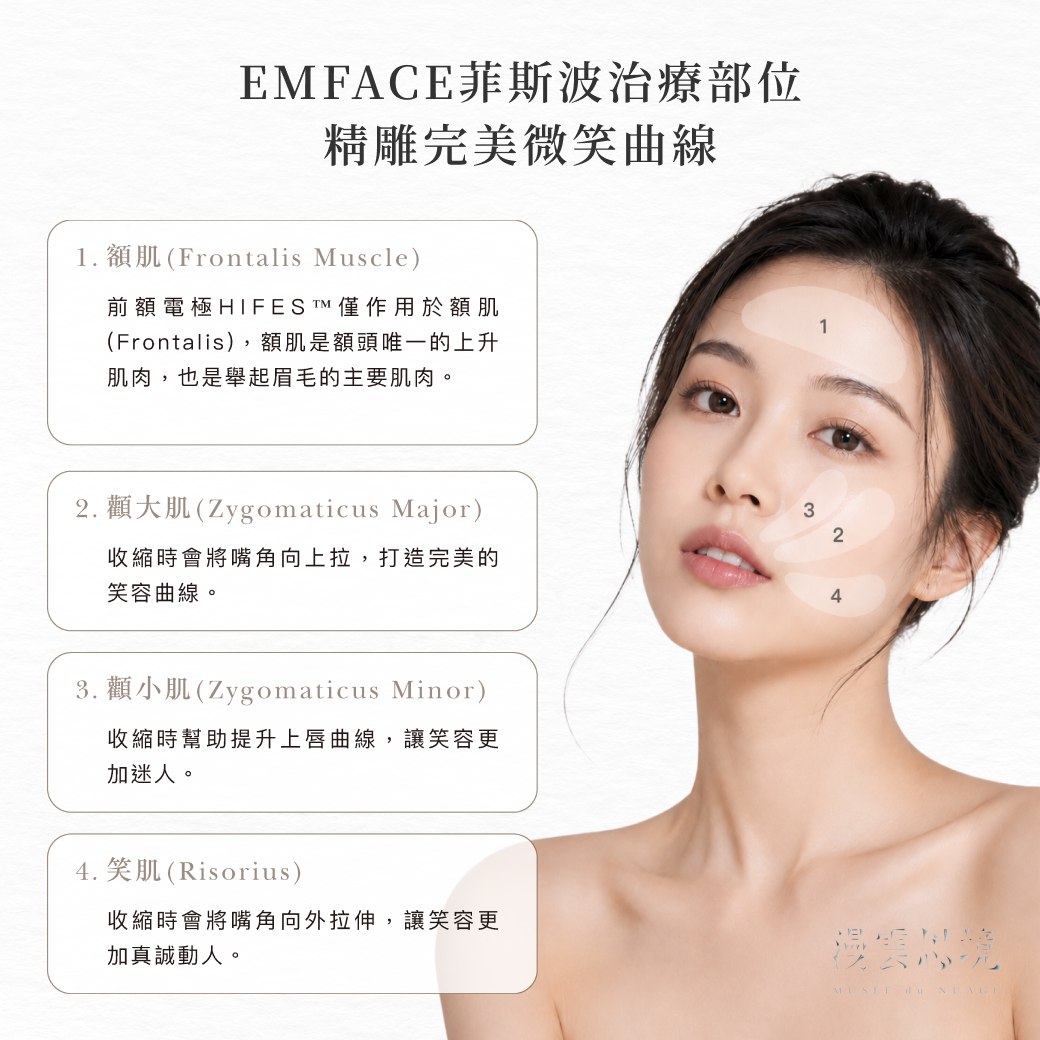 EMFACE菲斯波治療部位